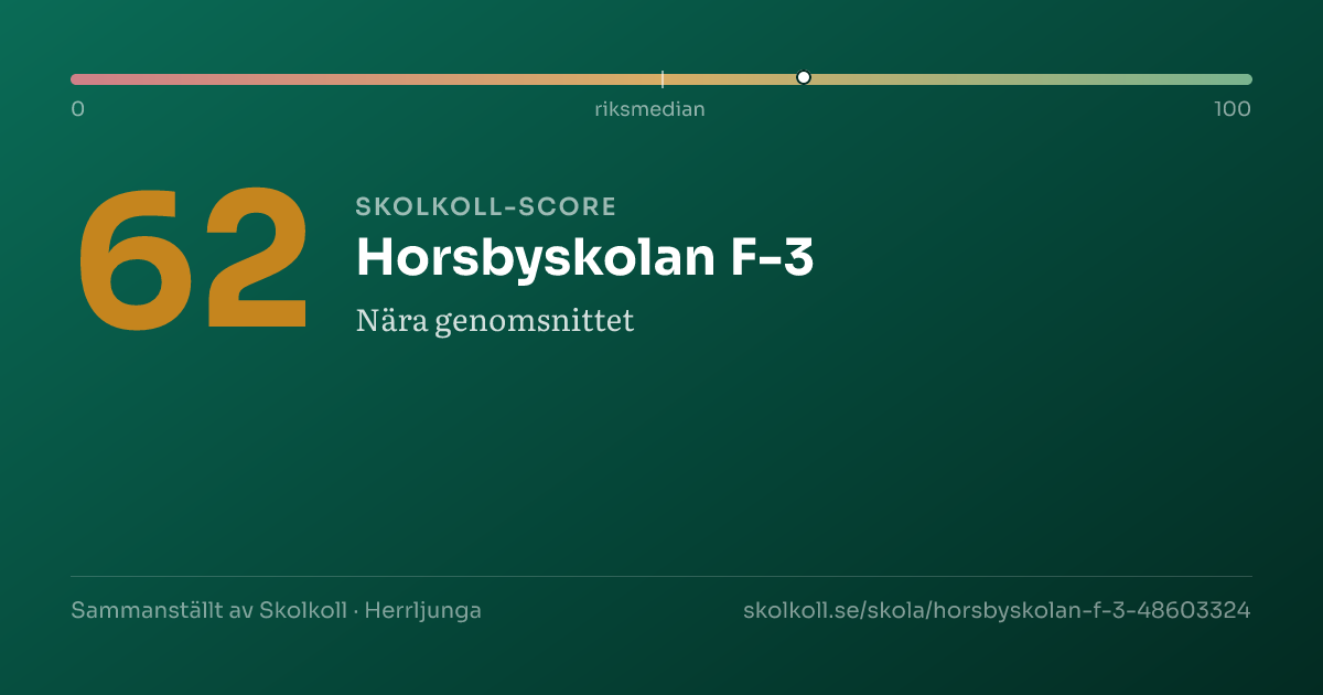 Skolkoll-score för Horsbyskolan F-3