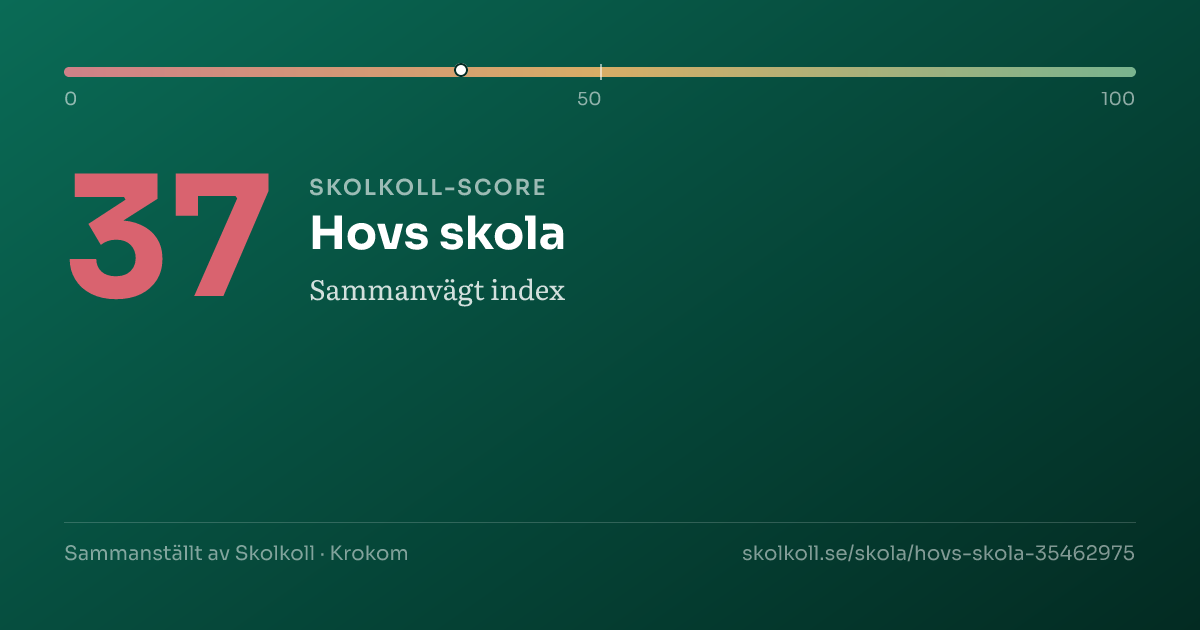 Skolkoll score for Hovs skola