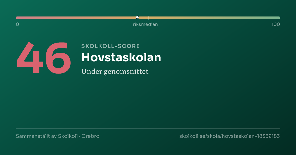 Skolkoll-score för Hovstaskolan