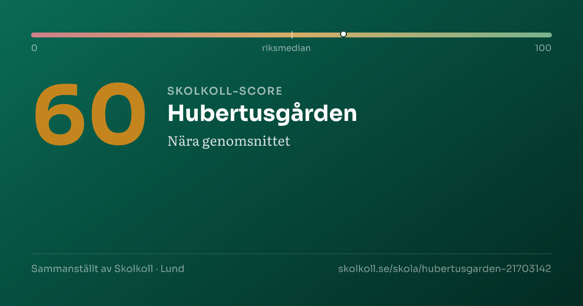 Skolkoll-score för Hubertusgården