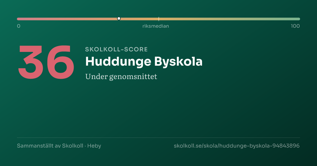 Skolkoll-score för Huddunge Byskola