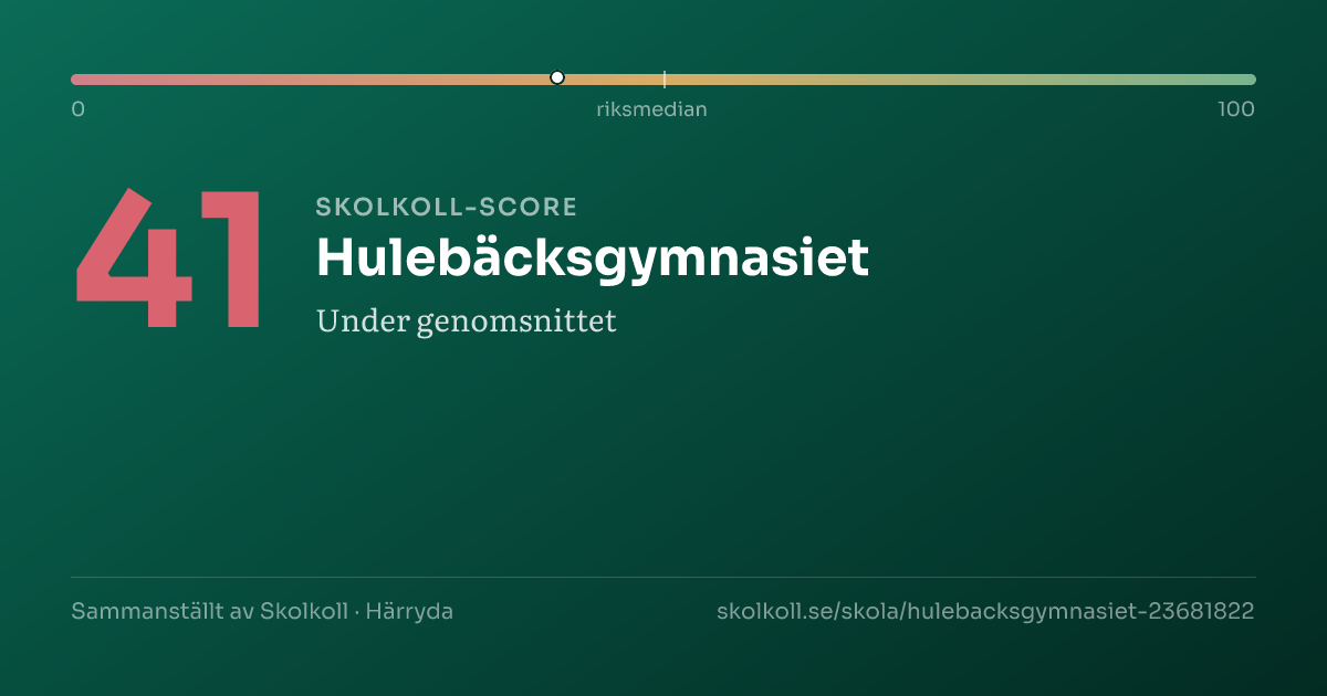 Skolkoll score for Hulebäcksgymnasiet