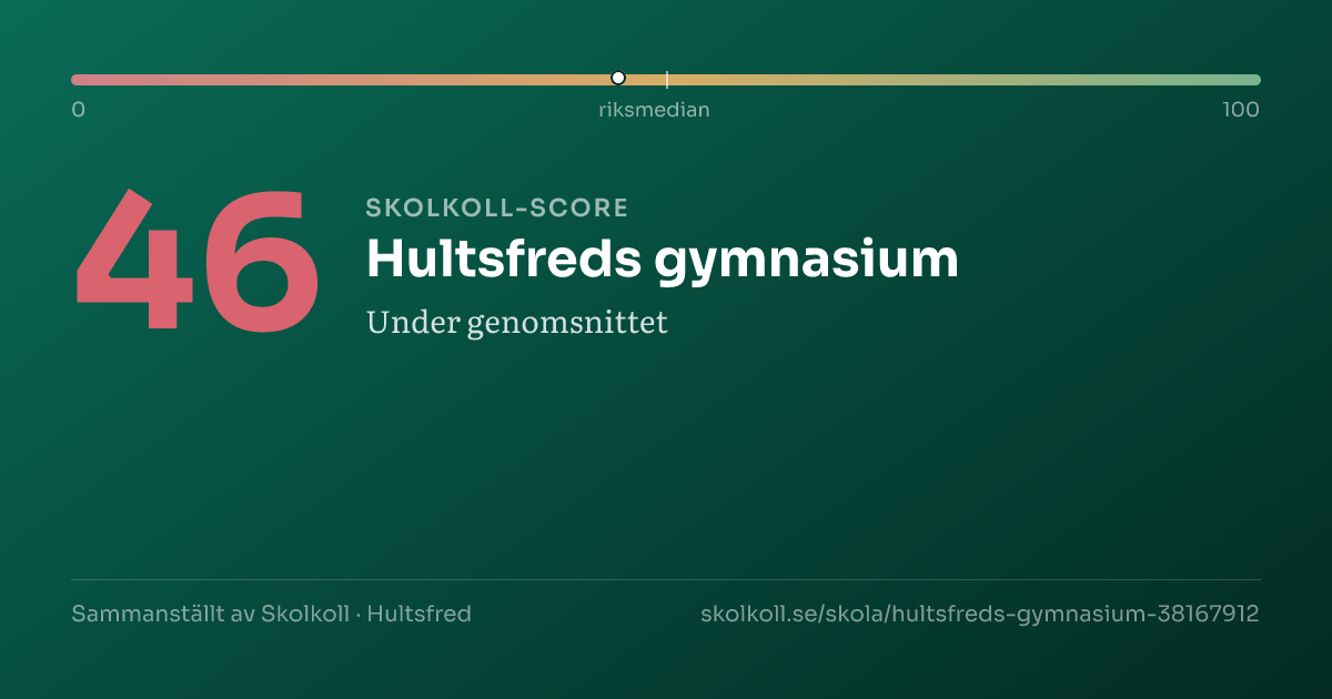 Skolkoll score for Hultsfreds gymnasium