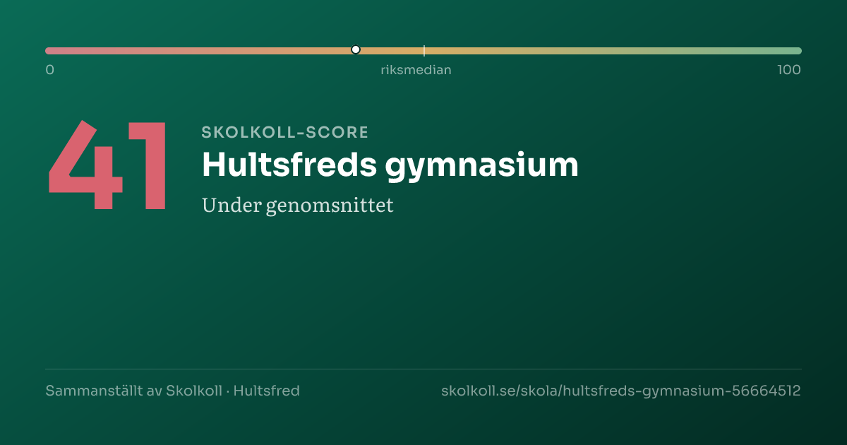 Skolkoll score for Hultsfreds gymnasium