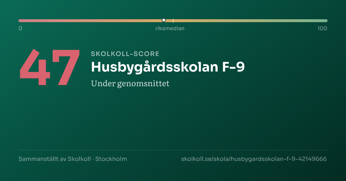 Skolkoll score for Husbygårdsskolan F-9