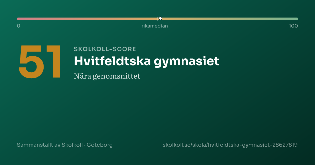 Skolkoll-score för Hvitfeldtska gymnasiet