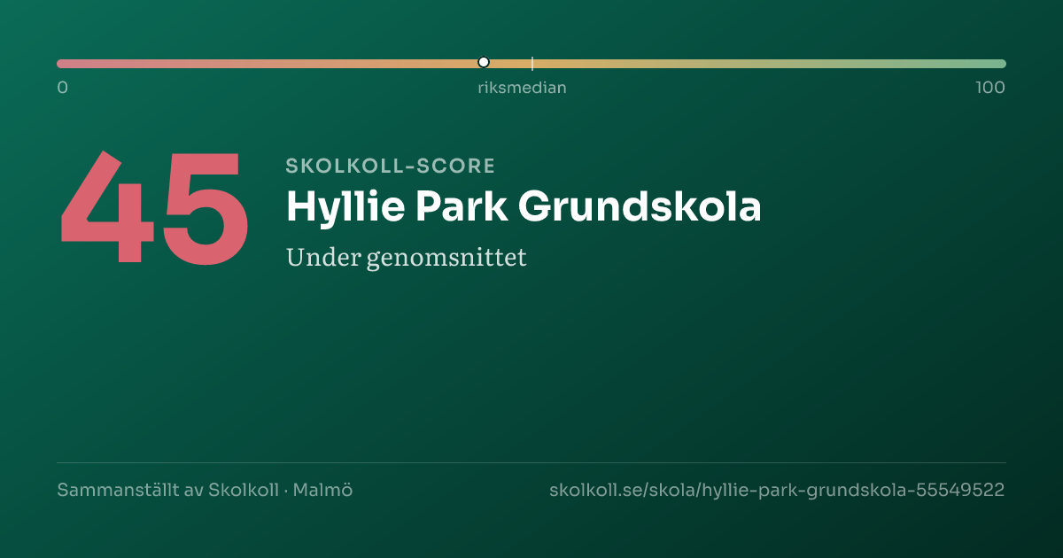 Skolkoll-score för Hyllie Park Grundskola