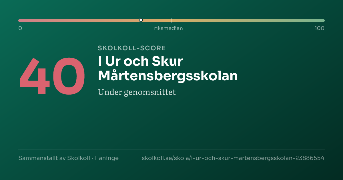 Skolkoll-score för I Ur och Skur Mårtensbergsskolan
