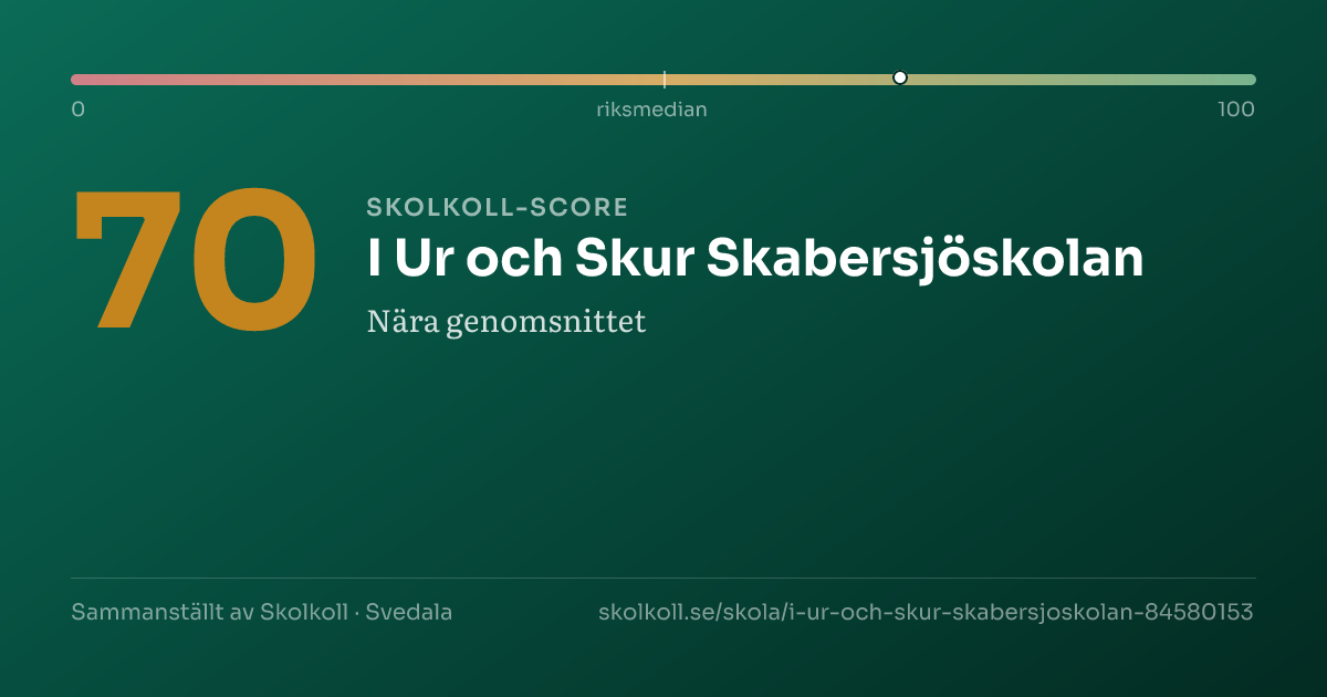 Skolkoll-score för I Ur och Skur Skabersjöskolan