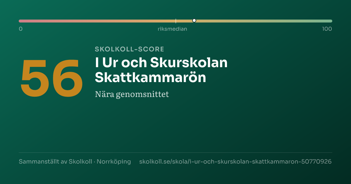 Skolkoll-score för I Ur och Skurskolan Skattkammarön