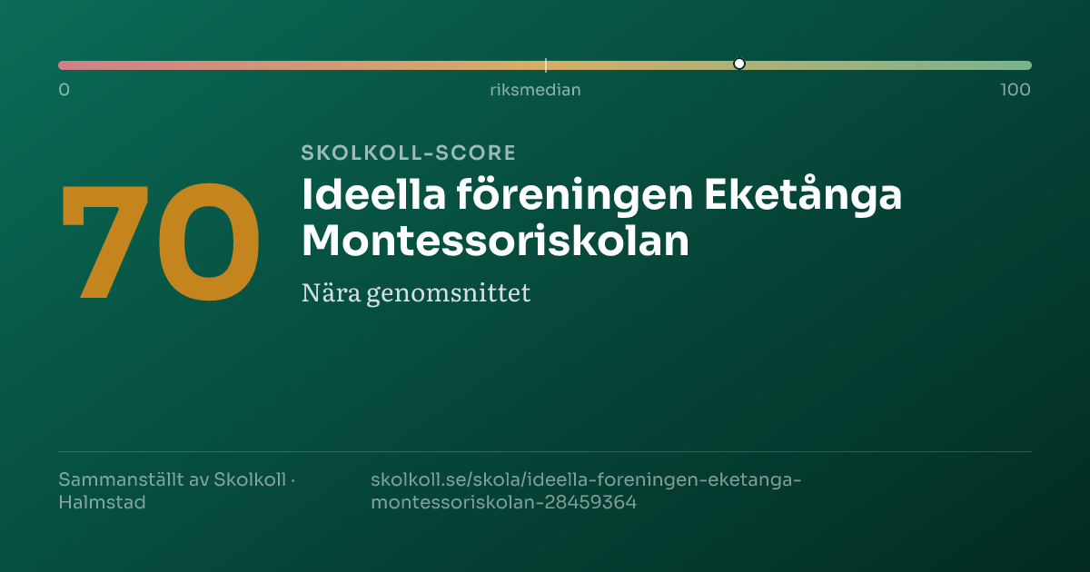 Skolkoll score for Ideella föreningen Eketånga Montessoriskolan