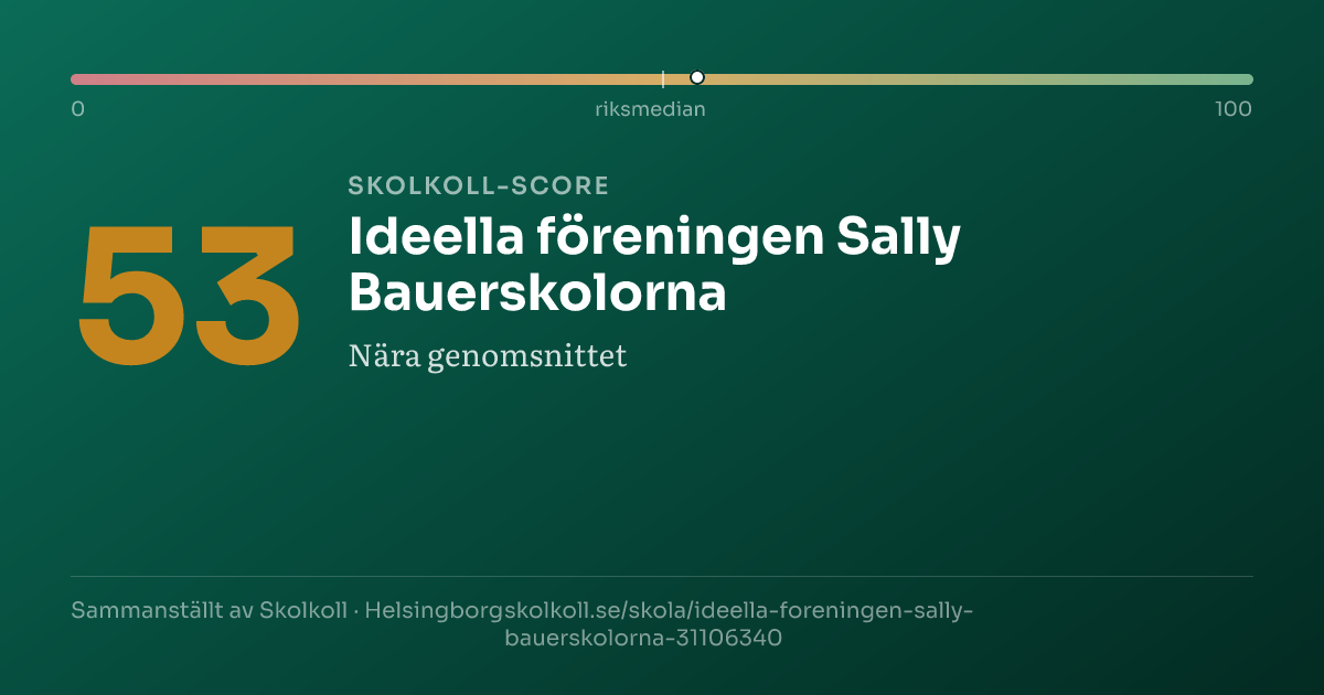 Skolkoll-score för Ideella föreningen Sally Bauerskolorna