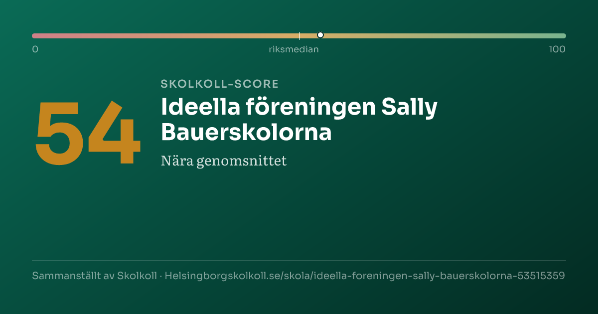 Skolkoll-score för Ideella föreningen Sally Bauerskolorna