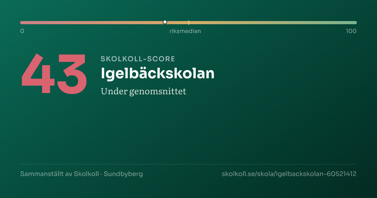 Skolkoll-score för Igelbäckskolan