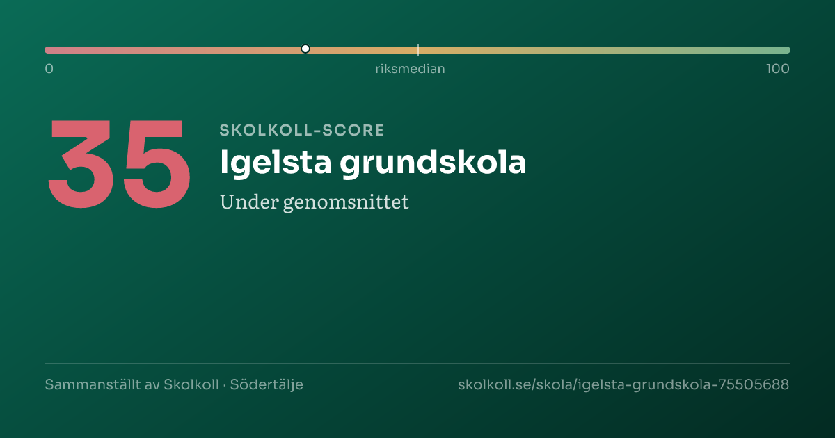 Skolkoll-score för Igelsta grundskola