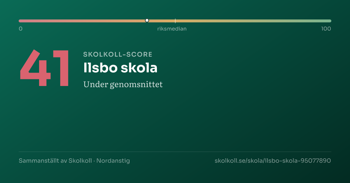 Skolkoll score for Ilsbo skola
