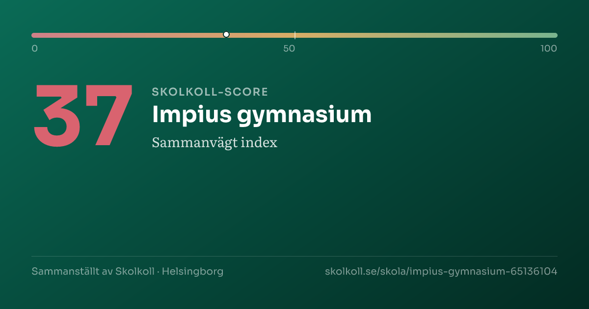 Skolkoll score for Impius gymnasium