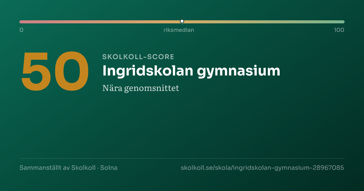 Skolkoll-score för Ingridskolan gymnasium