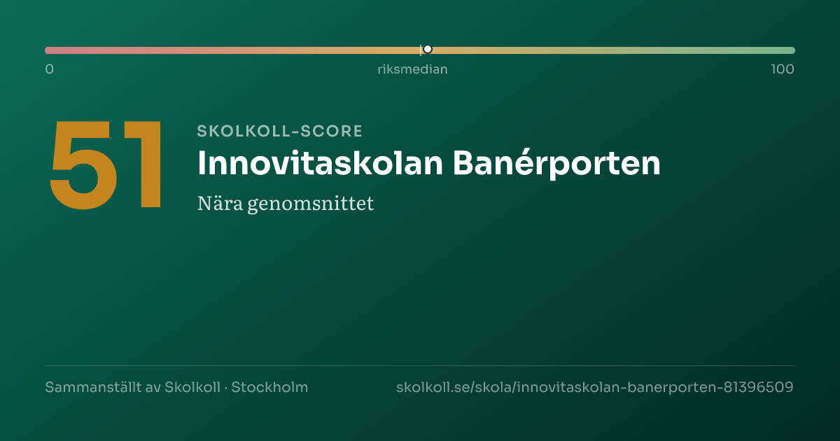 Skolkoll-score för Innovitaskolan Banérporten