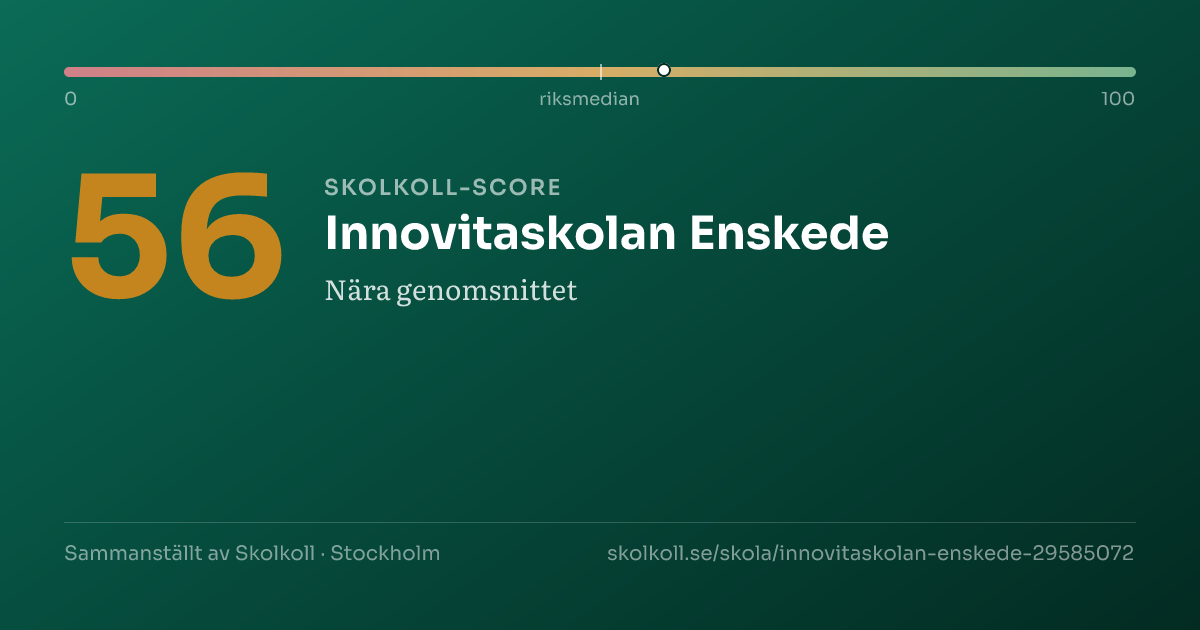 Skolkoll score for Innovitaskolan Enskede