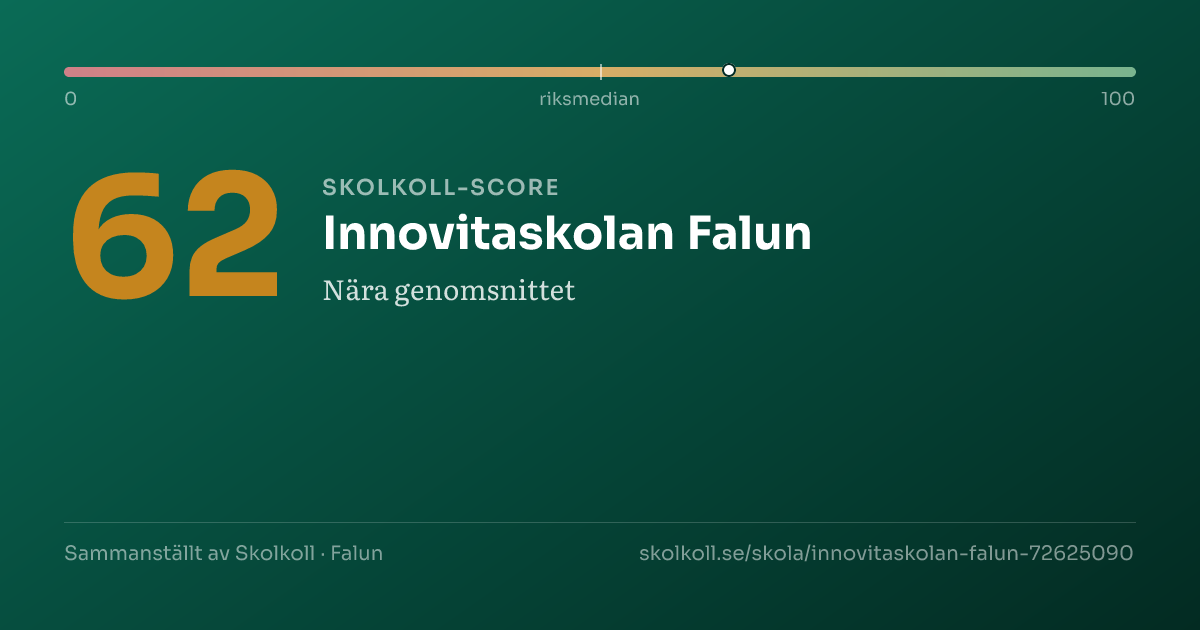 Skolkoll-score för Innovitaskolan Falun
