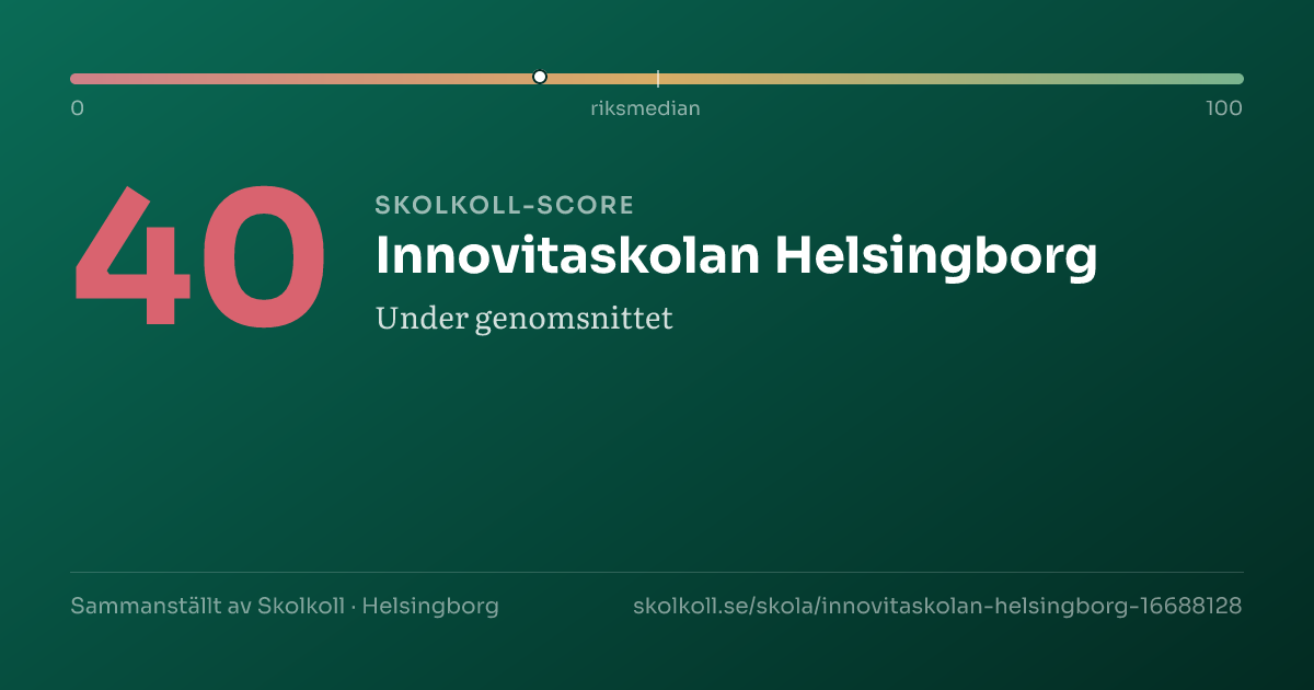 Skolkoll-score för Innovitaskolan Helsingborg