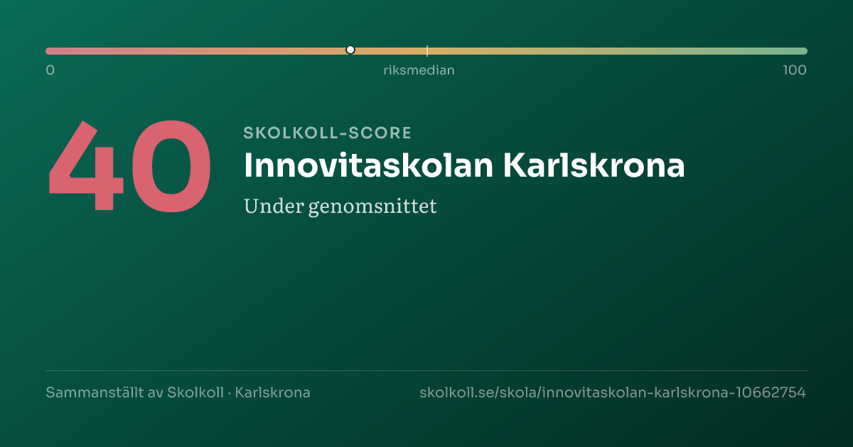 Skolkoll-score för Innovitaskolan Karlskrona