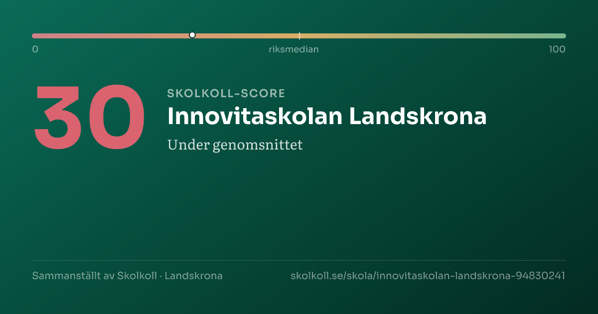 Skolkoll-score för Innovitaskolan Landskrona