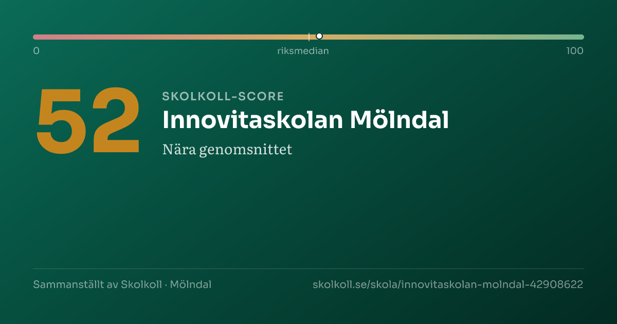 Skolkoll score for Innovitaskolan Mölndal