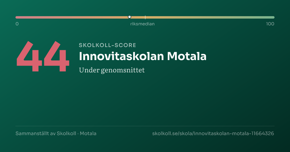 Skolkoll-score för Innovitaskolan Motala