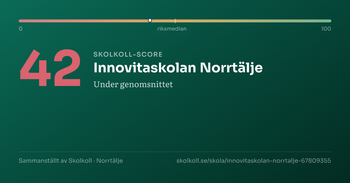 Skolkoll-score för Innovitaskolan Norrtälje