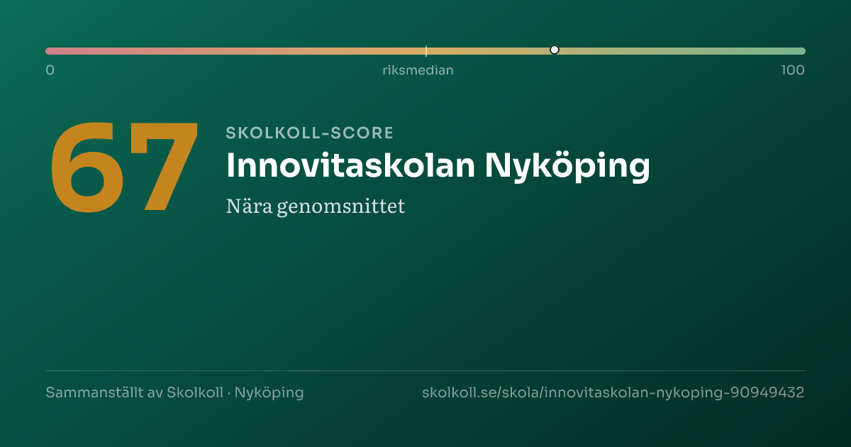 Skolkoll score for Innovitaskolan Nyköping