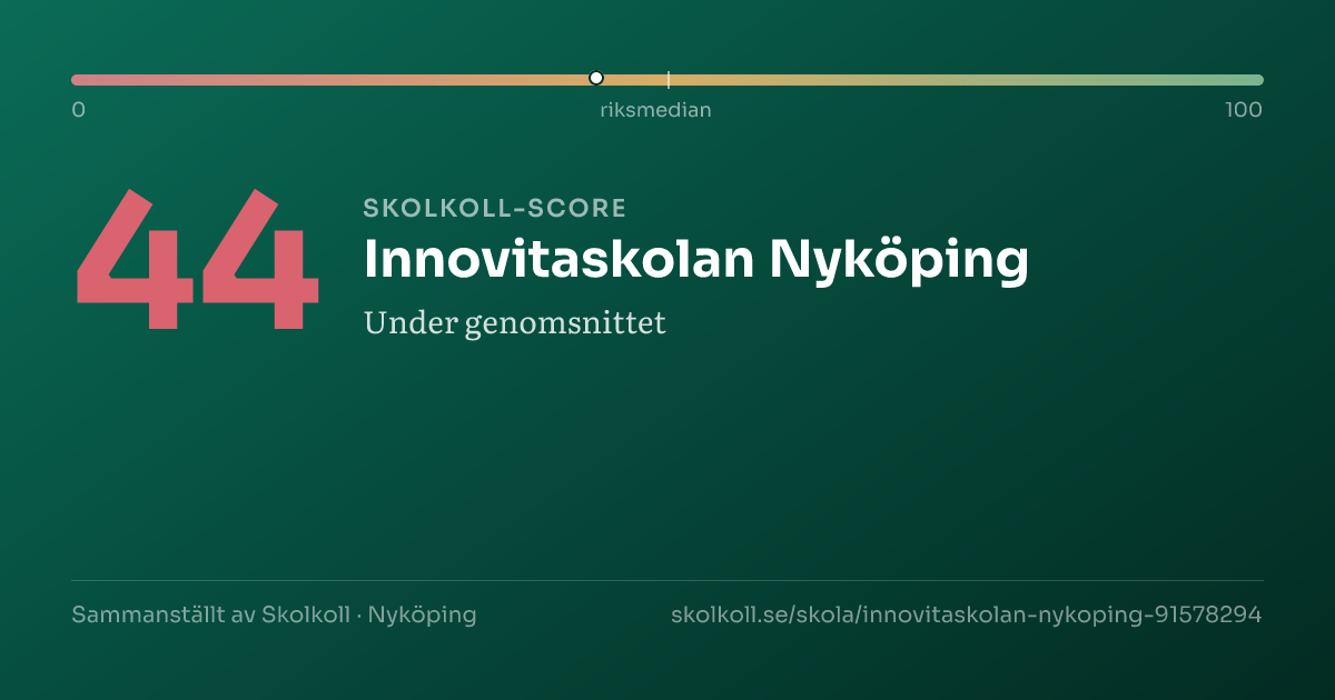 Skolkoll-score för Innovitaskolan Nyköping