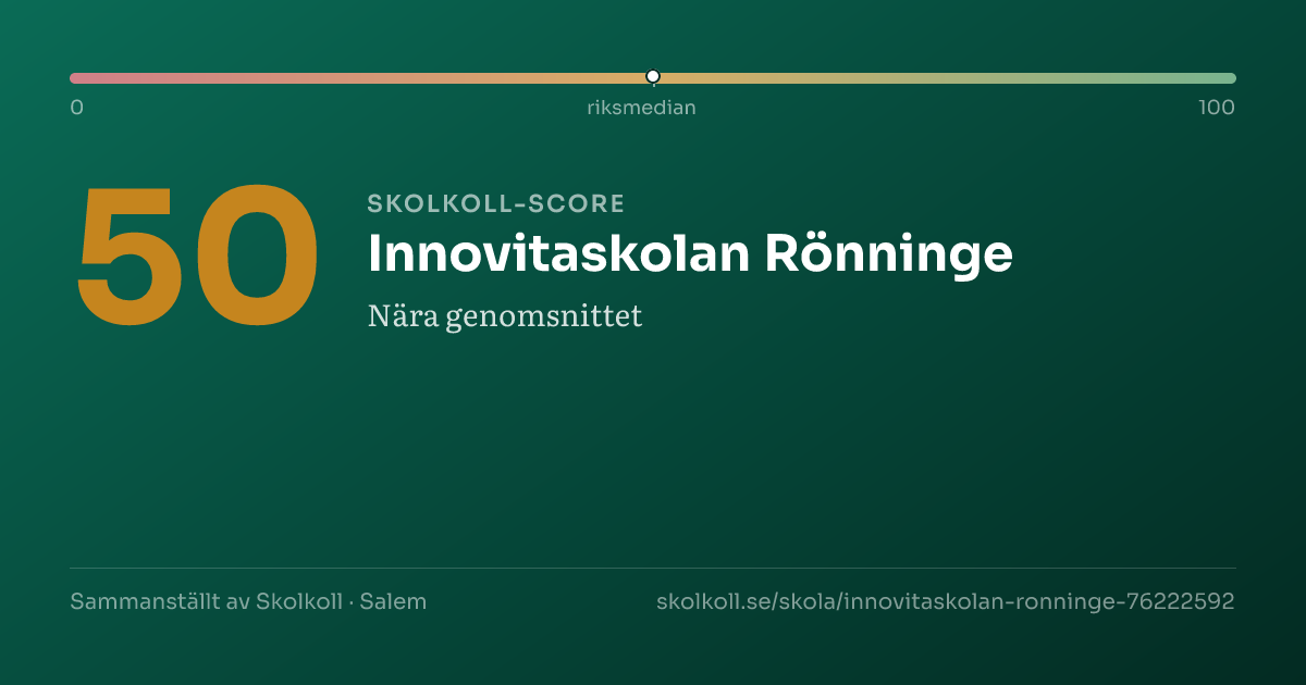 Skolkoll-score för Innovitaskolan Rönninge