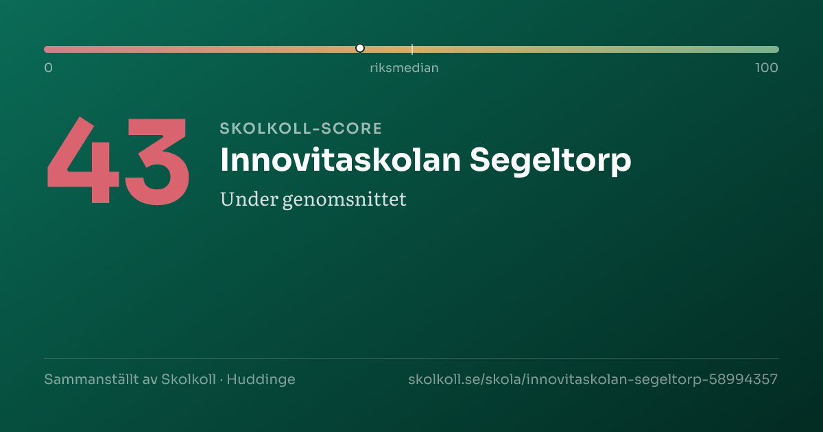 Skolkoll-score för Innovitaskolan Segeltorp