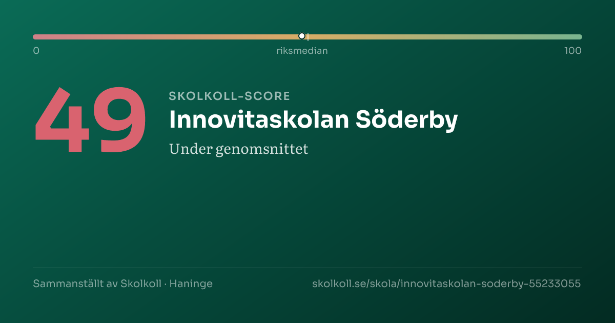Skolkoll-score för Innovitaskolan Söderby