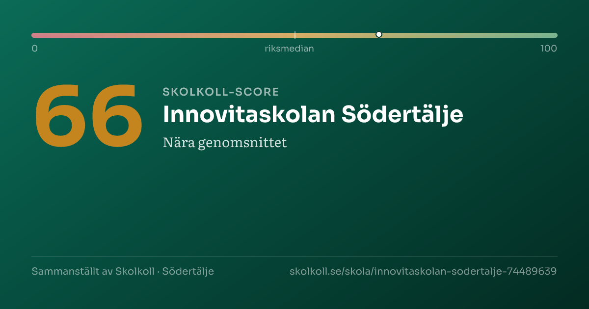 Skolkoll-score för Innovitaskolan Södertälje