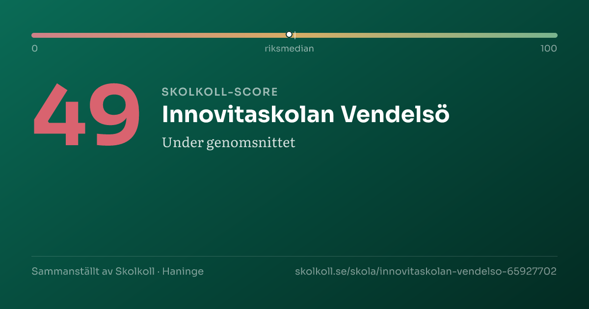 Skolkoll-score för Innovitaskolan Vendelsö