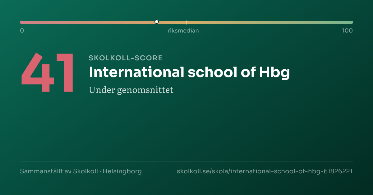 Skolkoll score for International school of Hbg