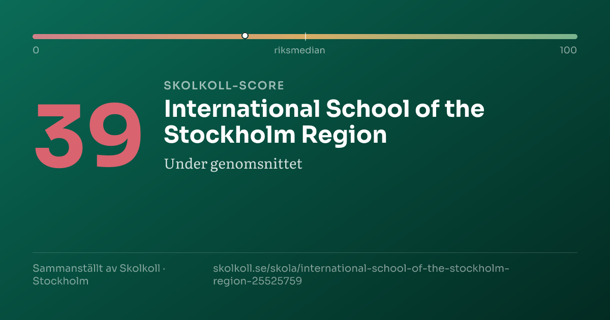 Skolkoll-score för International School of the Stockholm Region