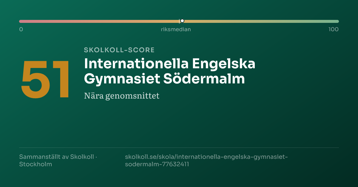 Skolkoll-score för Internationella Engelska Gymnasiet Södermalm