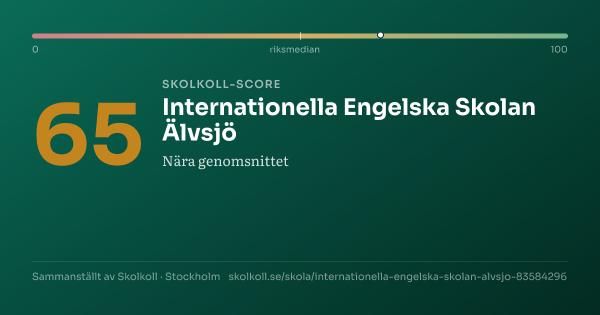 Skolkoll score for Internationella Engelska Skolan Älvsjö
