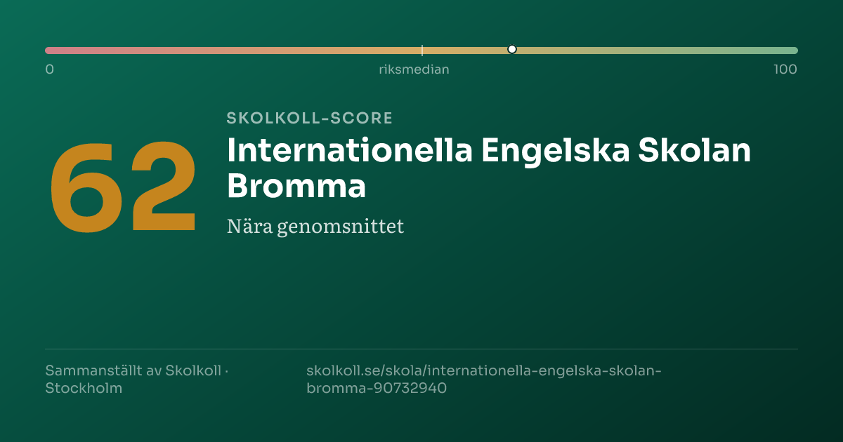 Skolkoll-score för Internationella Engelska Skolan Bromma