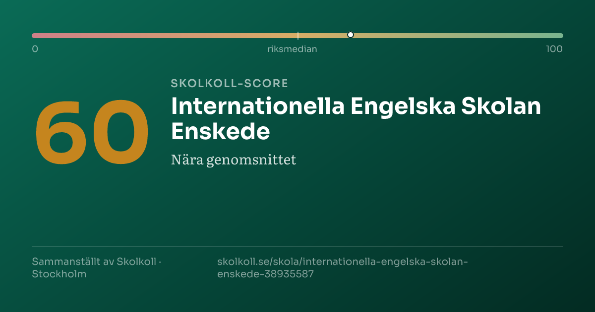 Skolkoll-score för Internationella Engelska Skolan Enskede
