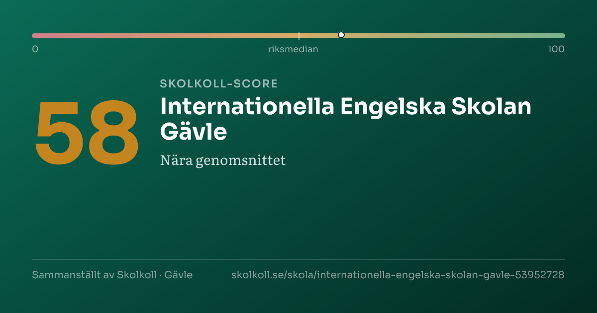 Skolkoll-score för Internationella Engelska Skolan Gävle