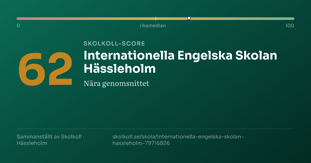 Skolkoll score for Internationella Engelska Skolan Hässleholm