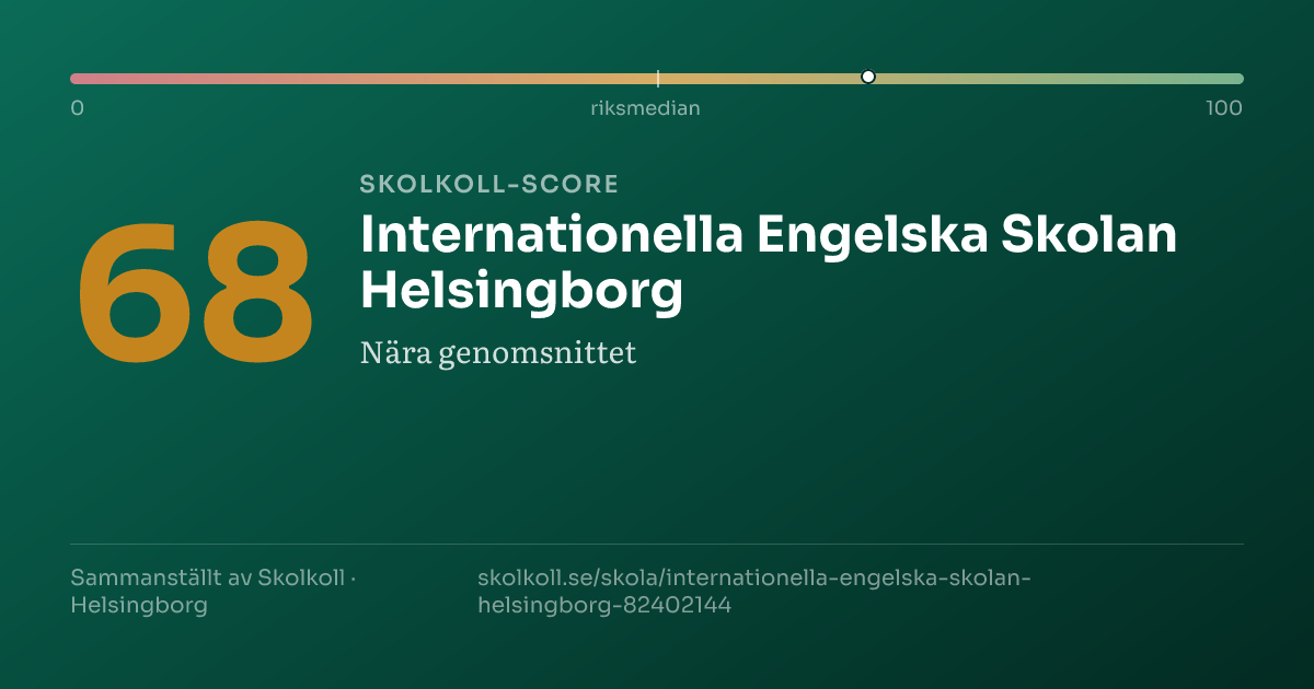 Skolkoll-score för Internationella Engelska Skolan Helsingborg