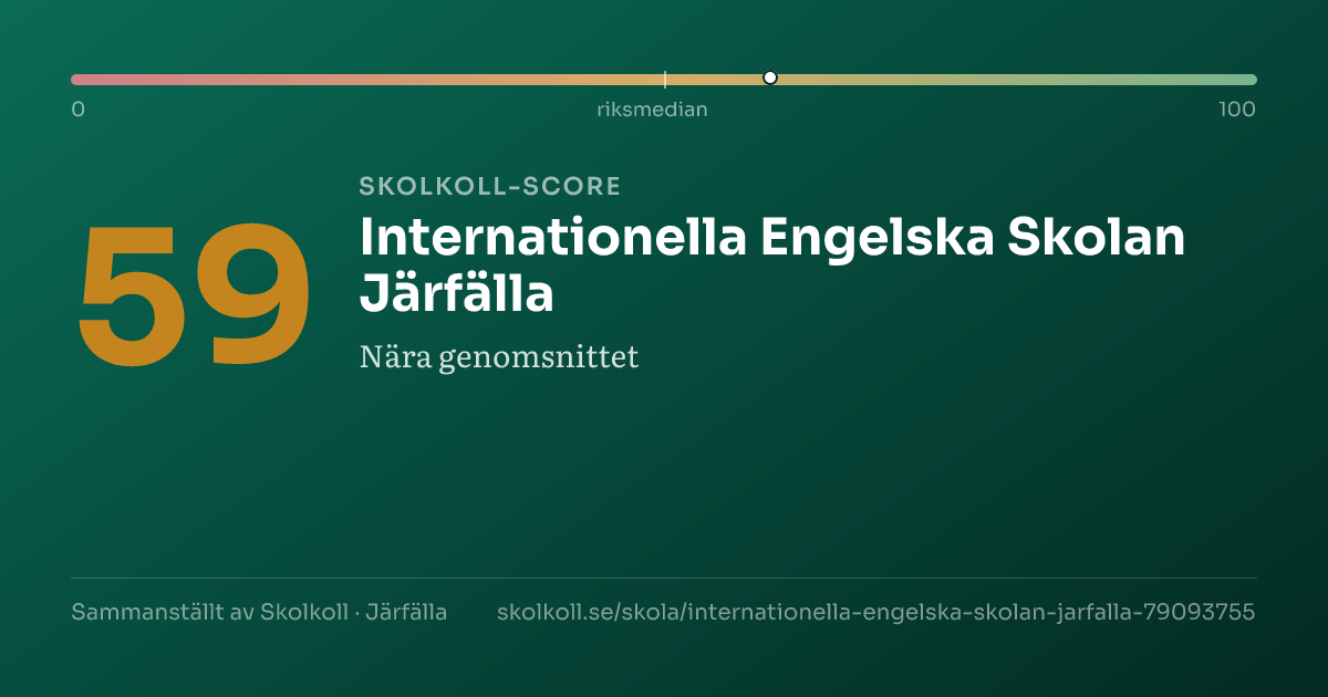 Skolkoll-score för Internationella Engelska Skolan Järfälla