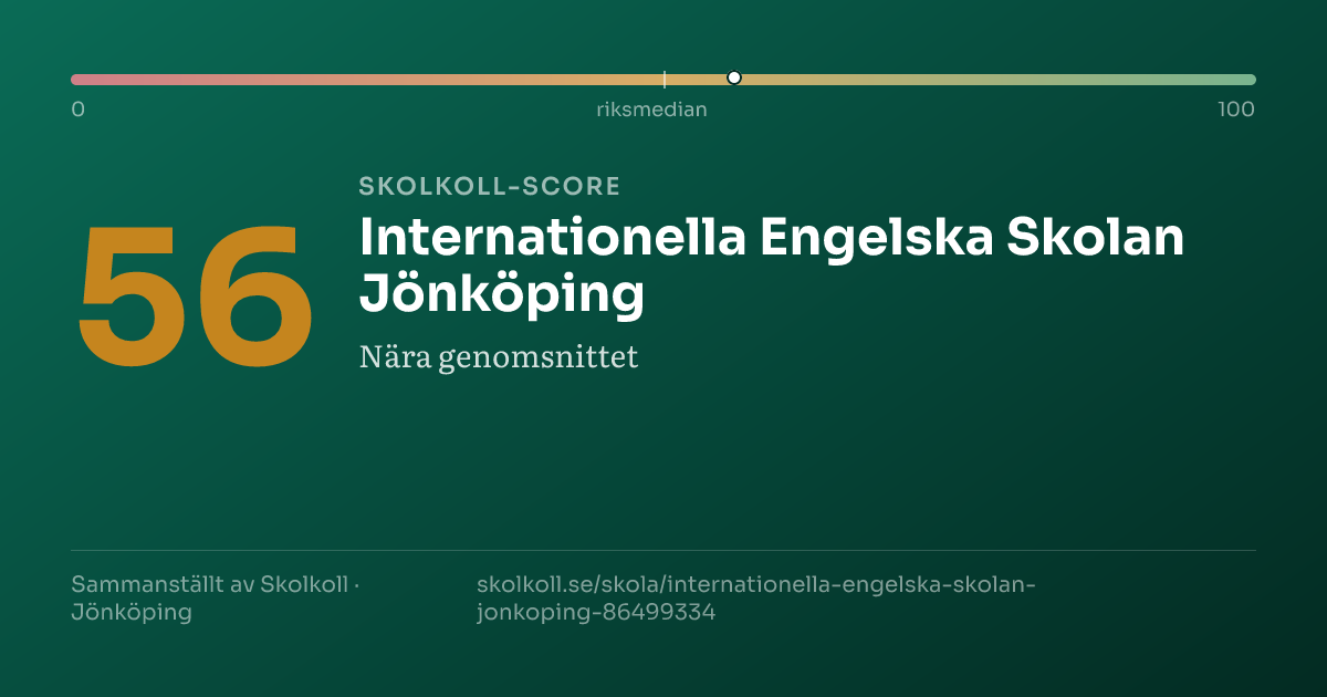 Skolkoll-score för Internationella Engelska Skolan Jönköping