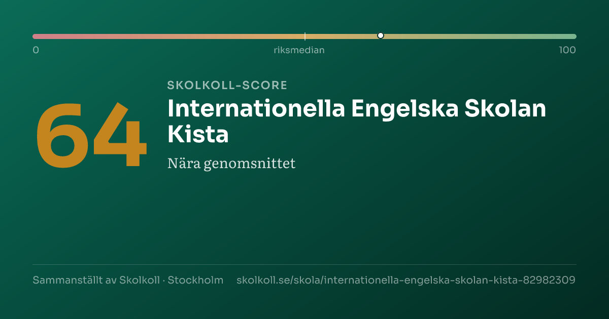 Skolkoll-score för Internationella Engelska Skolan Kista